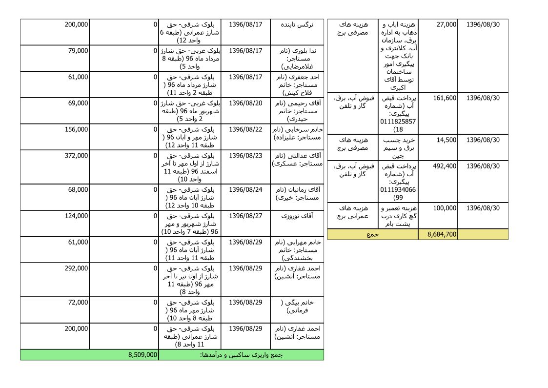 bilan-aban-96_5