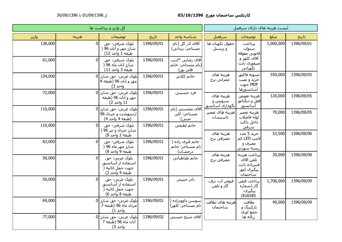 bilan-azar-96_1