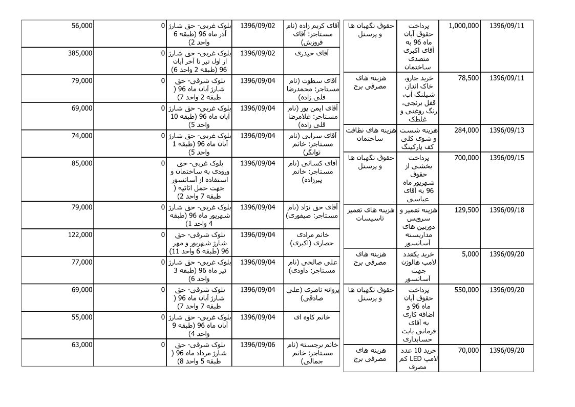 bilan-azar-96_2