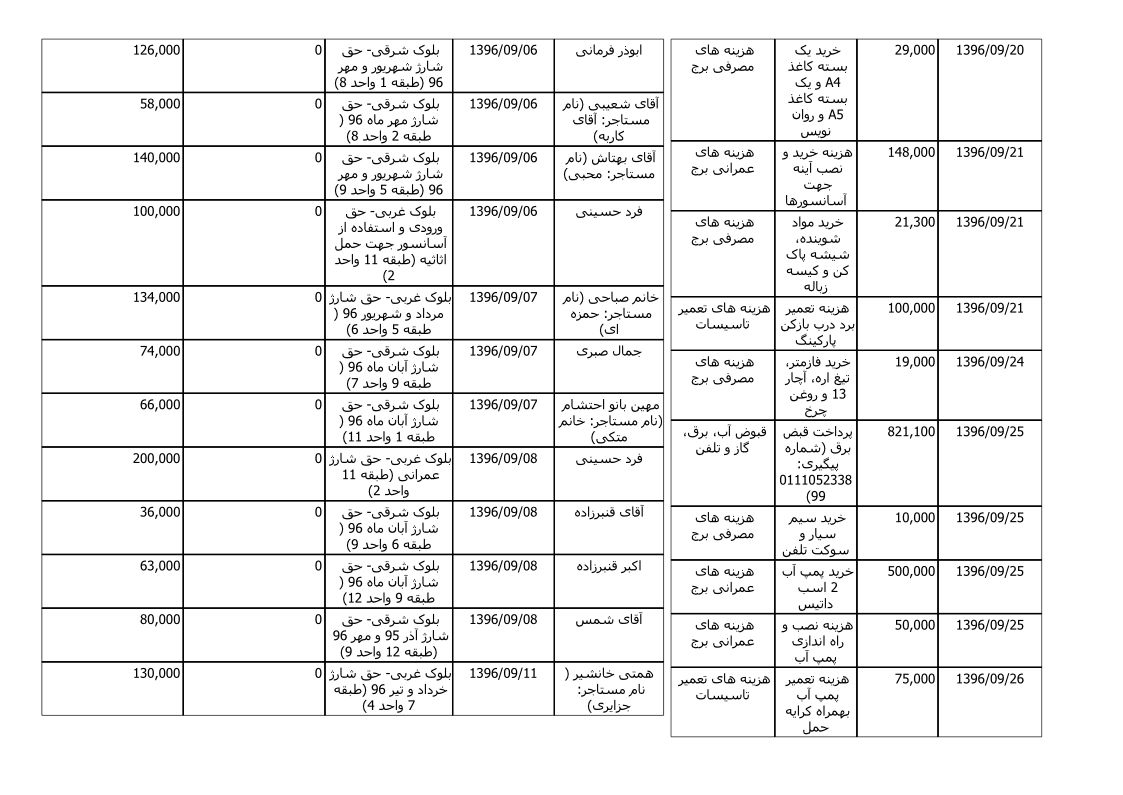 bilan-azar-96_3