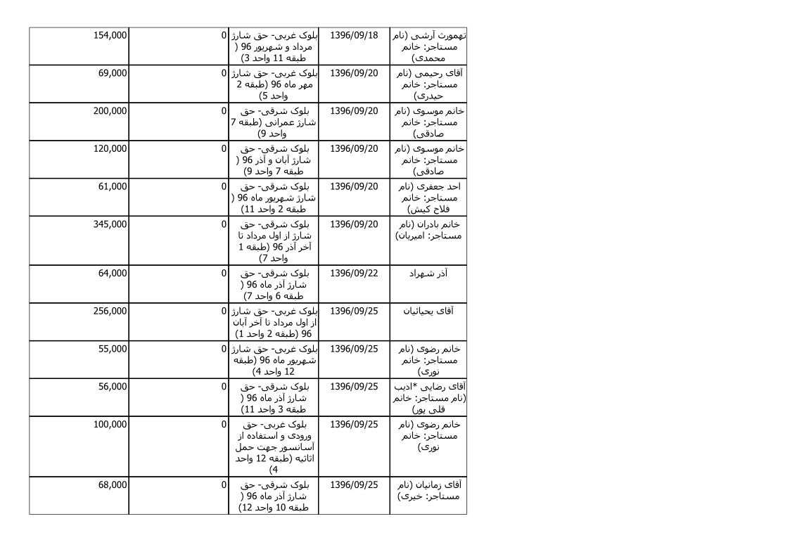 bilan-azar-96_5