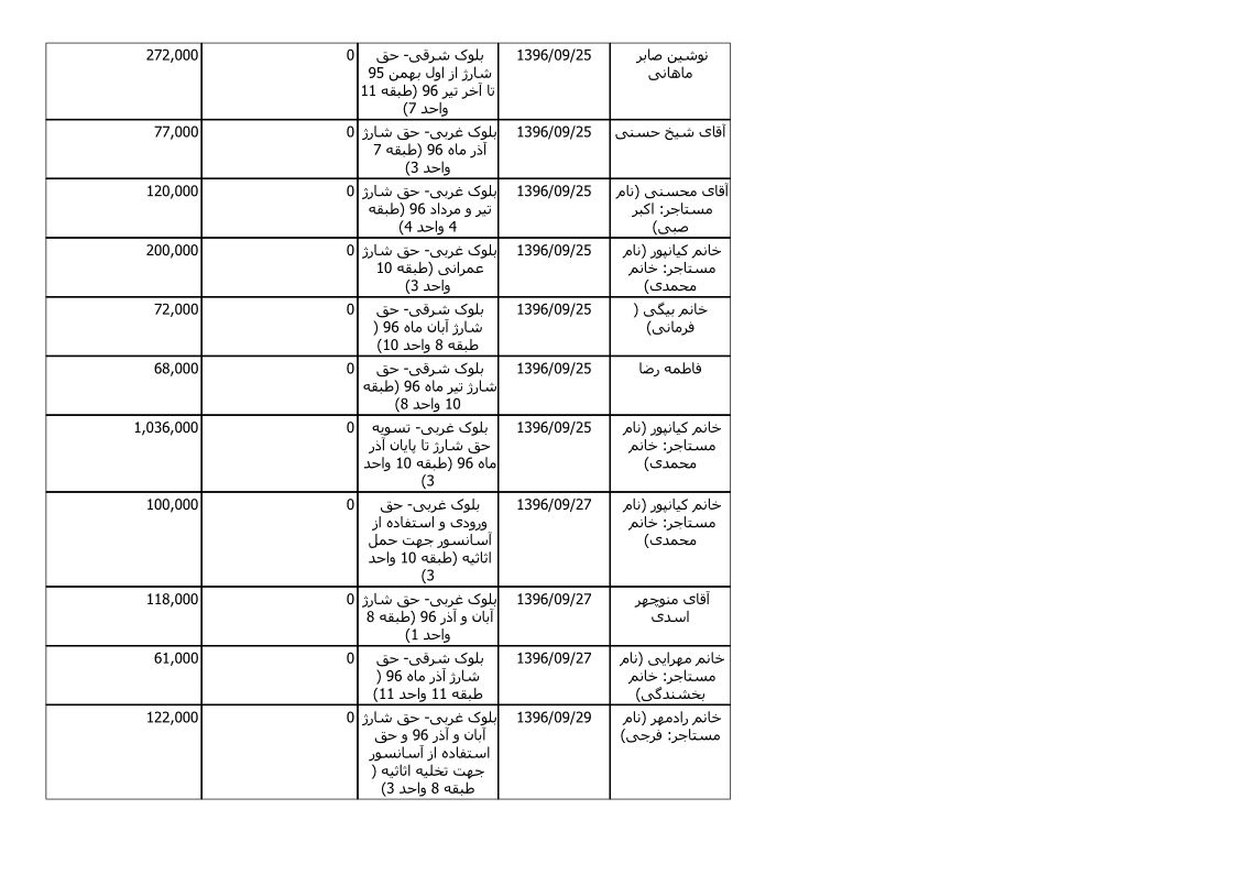 bilan-azar-96_6