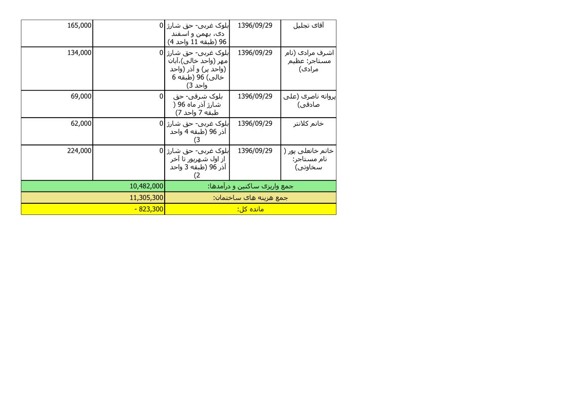 bilan-azar-96_7