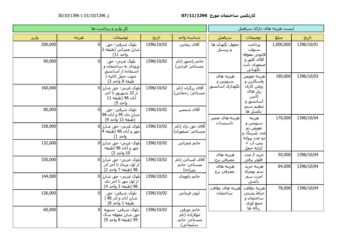 bilan-dey-96_1