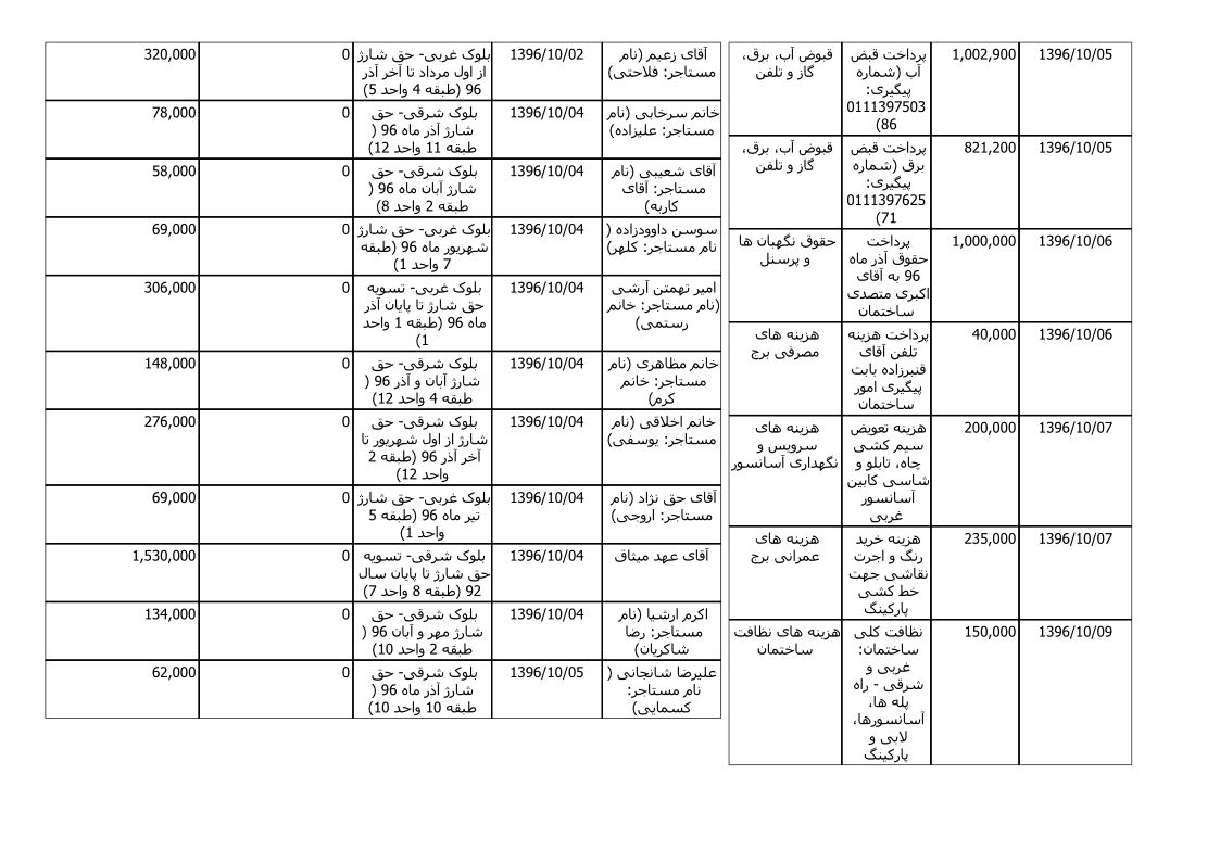 bilan-dey-96_2