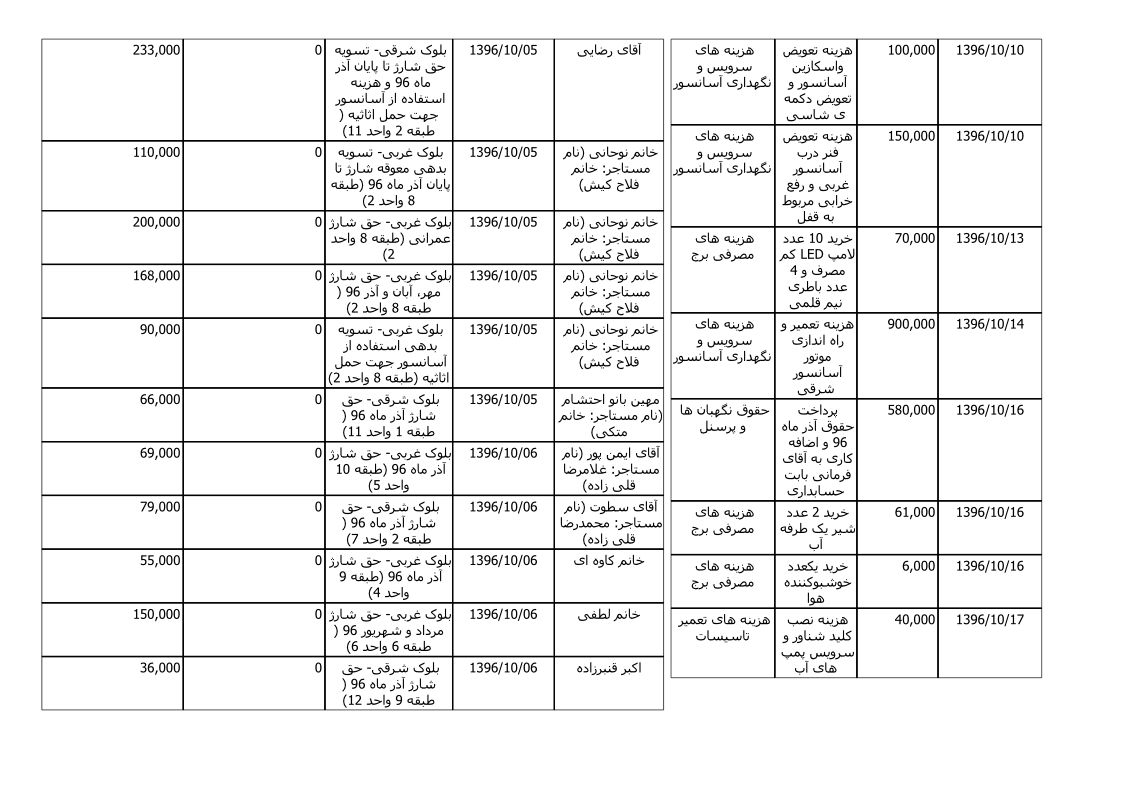 bilan-dey-96_3