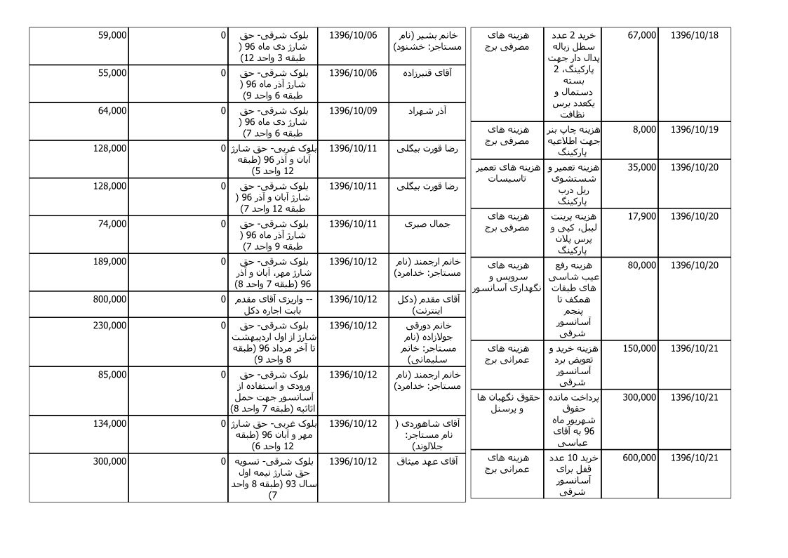 bilan-dey-96_4