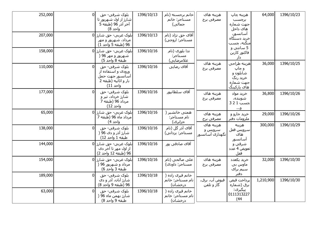 bilan-dey-96_5