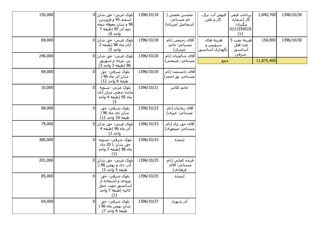 bilan-dey-96_6