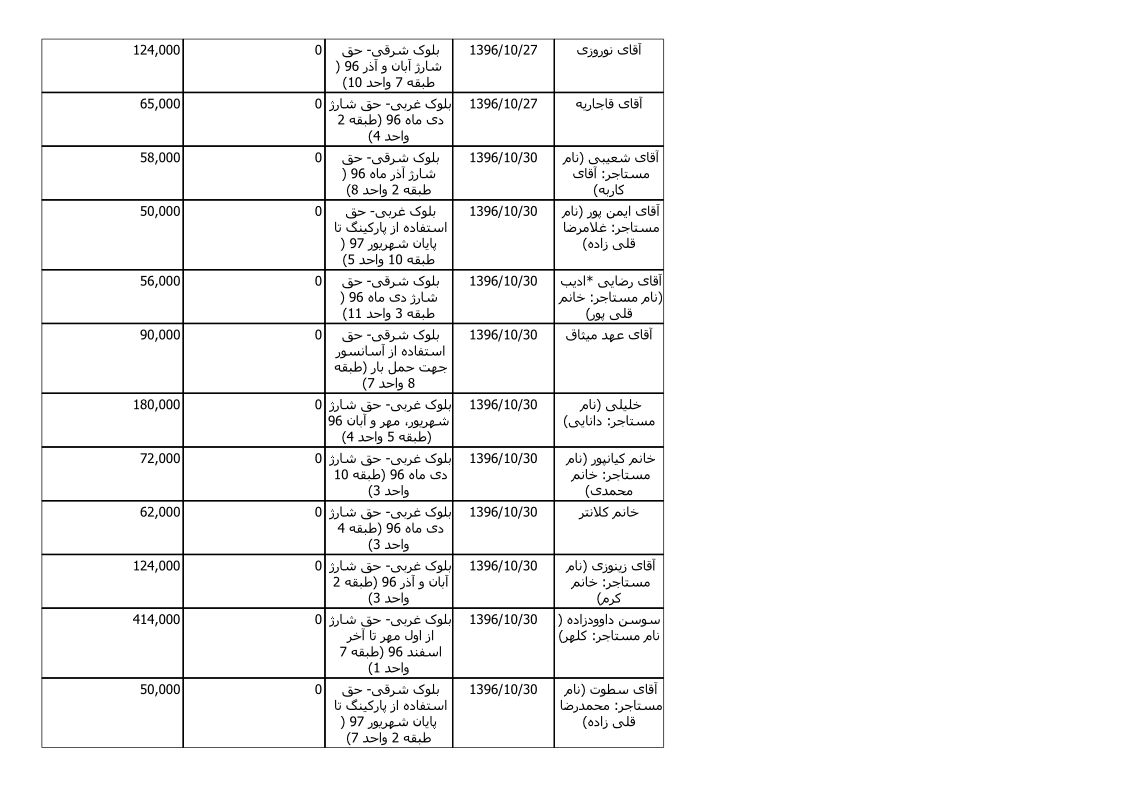 bilan-dey-96_7