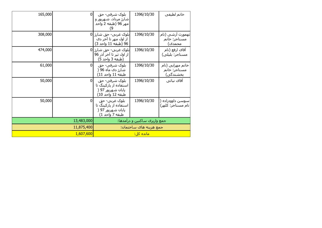 bilan-dey-96_8