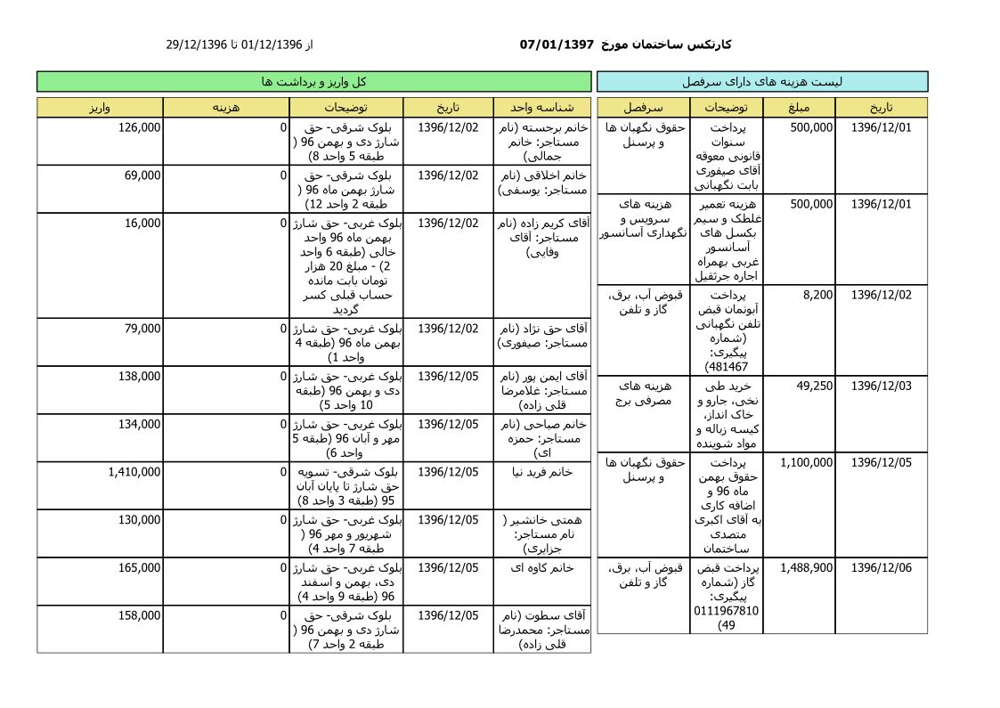 bilan-esfand-96_1