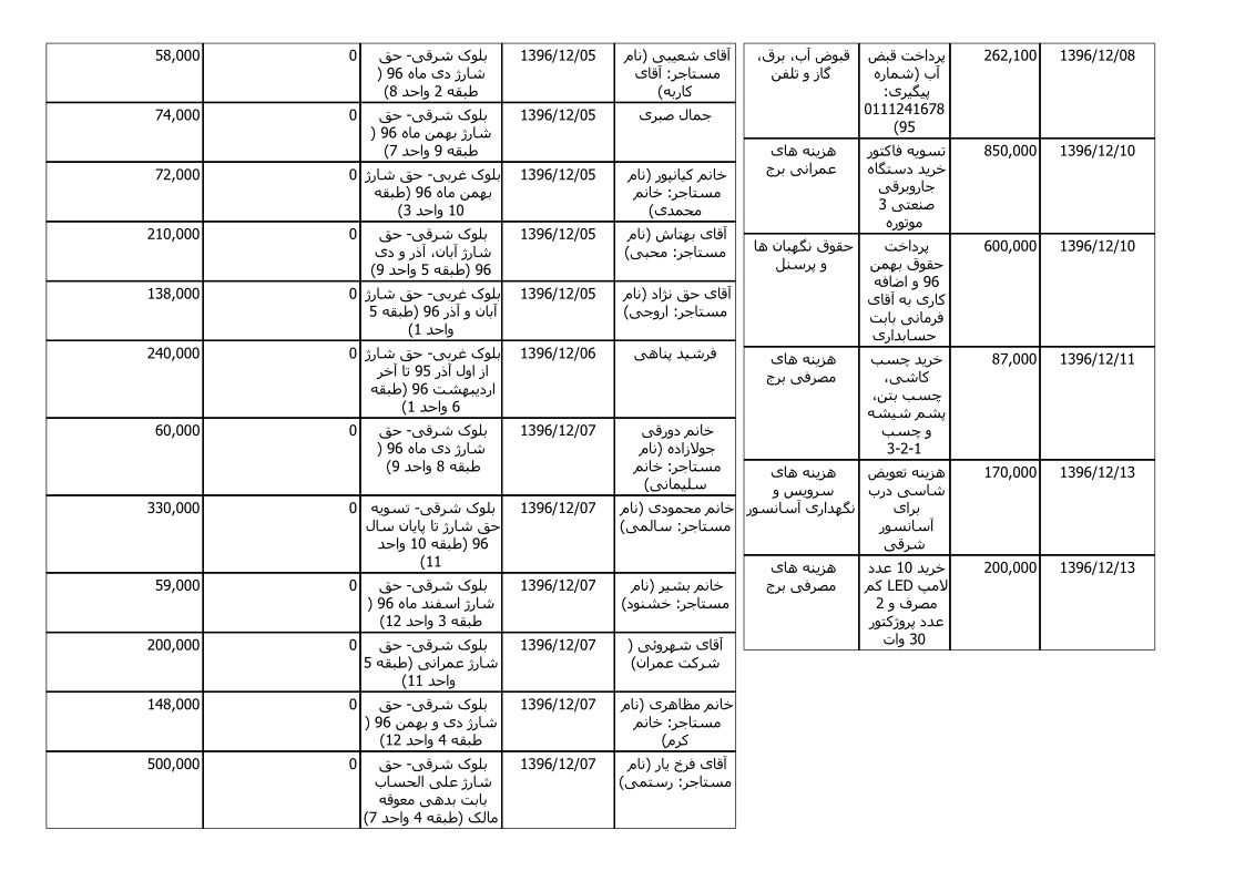 bilan-esfand-96_2