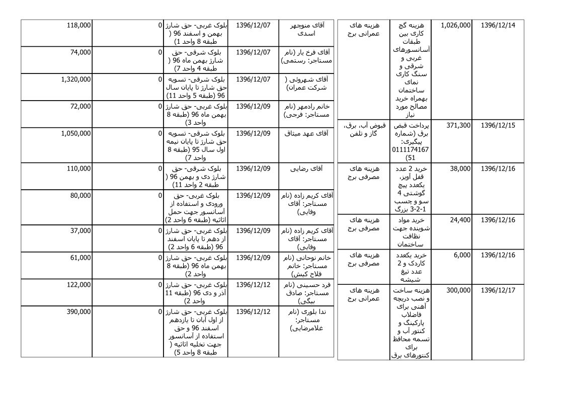 bilan-esfand-96_3