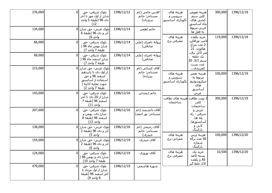 bilan-esfand-96_4