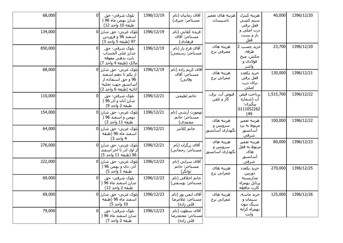 bilan-esfand-96_5