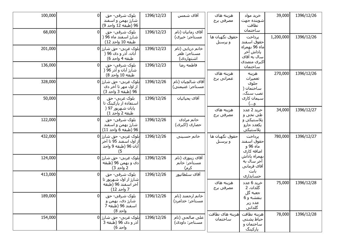 bilan-esfand-96_6