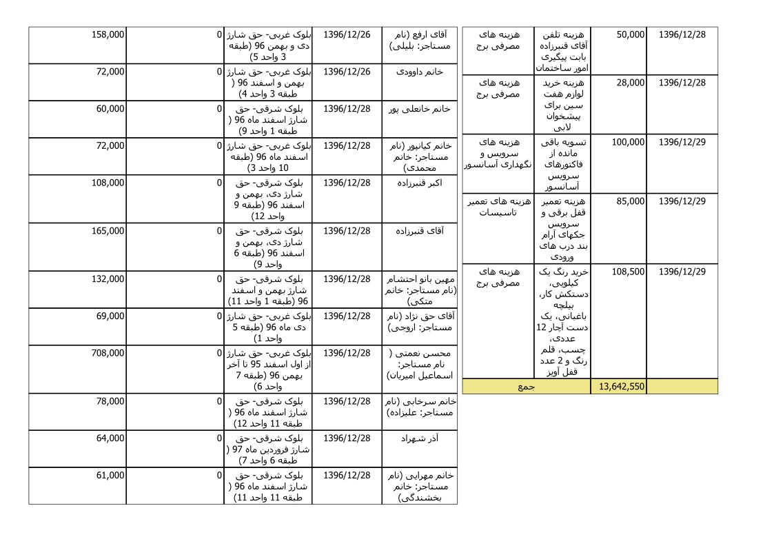 bilan-esfand-96_7