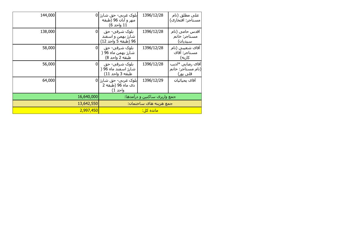 bilan-esfand-96_8