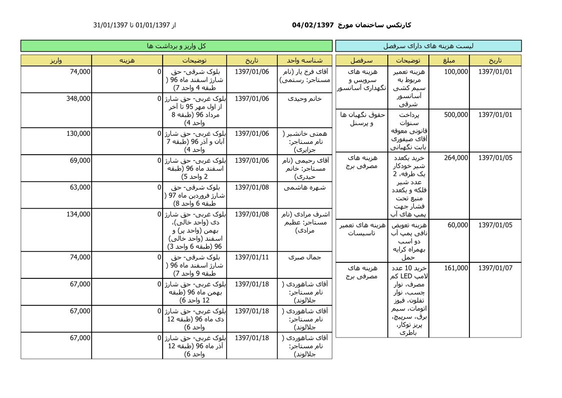 bilan-farvardin-97_1