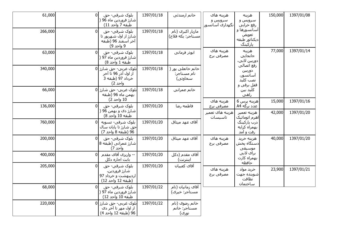 bilan-farvardin-97_2