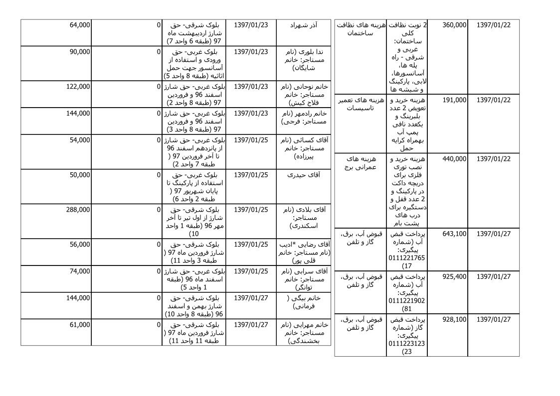 bilan-farvardin-97_3