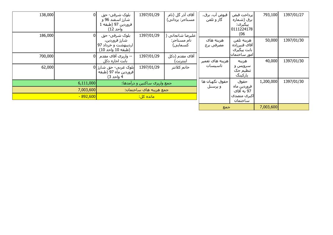 bilan-farvardin-97_4