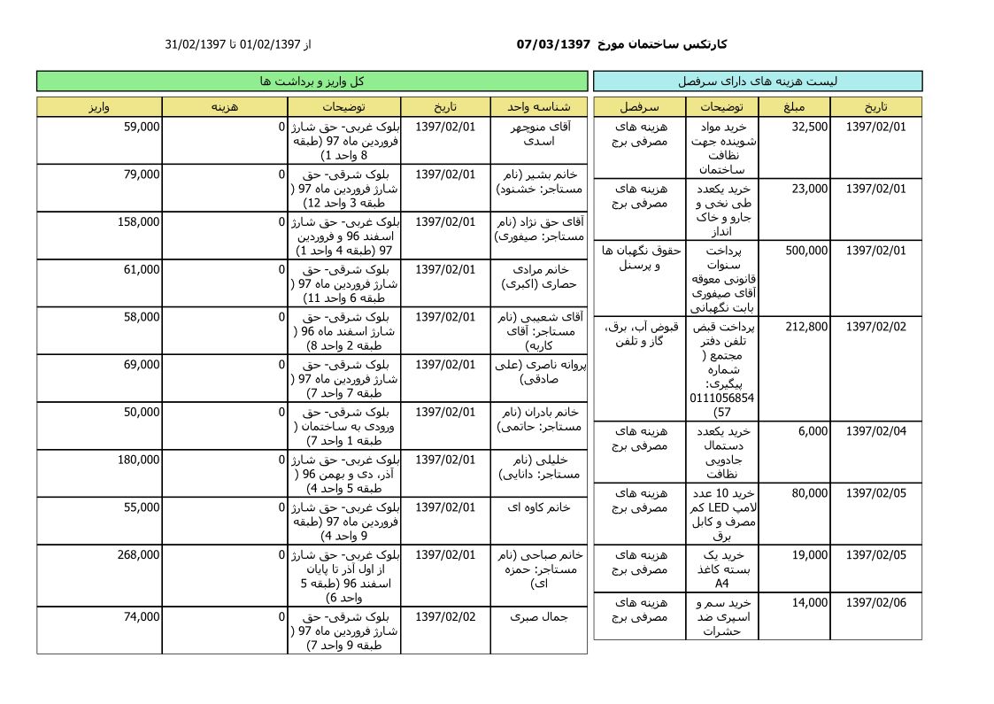 bilan-ordibehesht-97_1