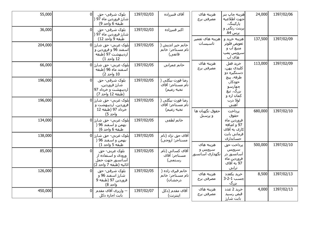 bilan-ordibehesht-97_2