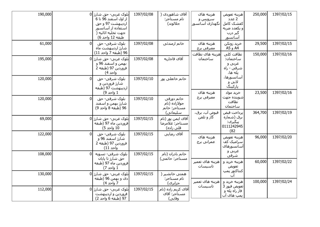 bilan-ordibehesht-97_3