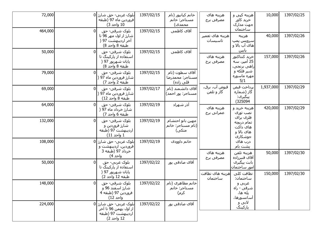 bilan-ordibehesht-97_4