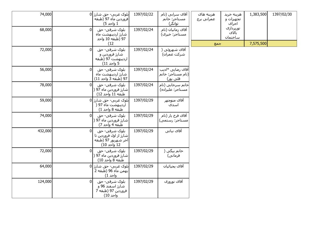 bilan-ordibehesht-97_5