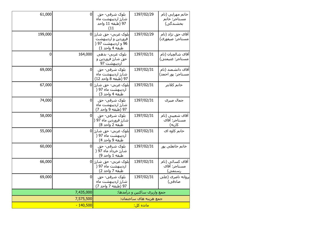 bilan-ordibehesht-97_6