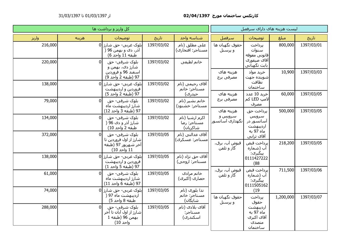 bilan-khordad-97_1