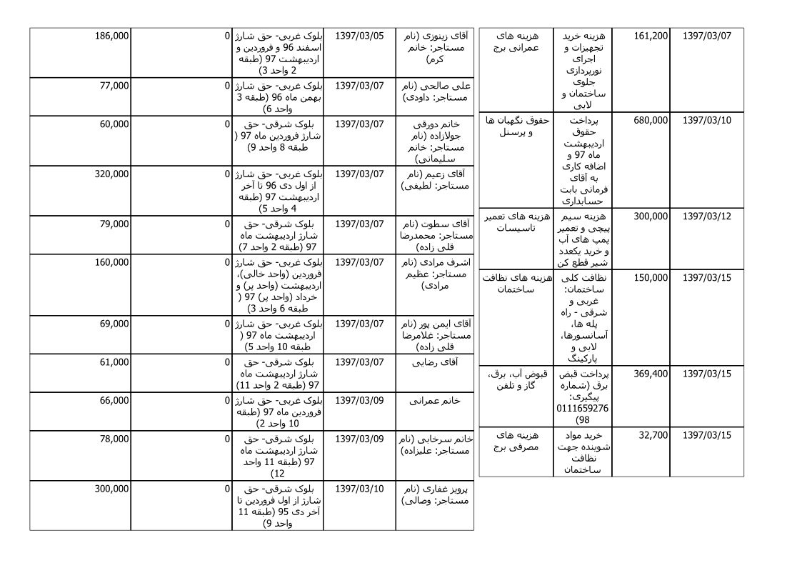 bilan-khordad-97_2