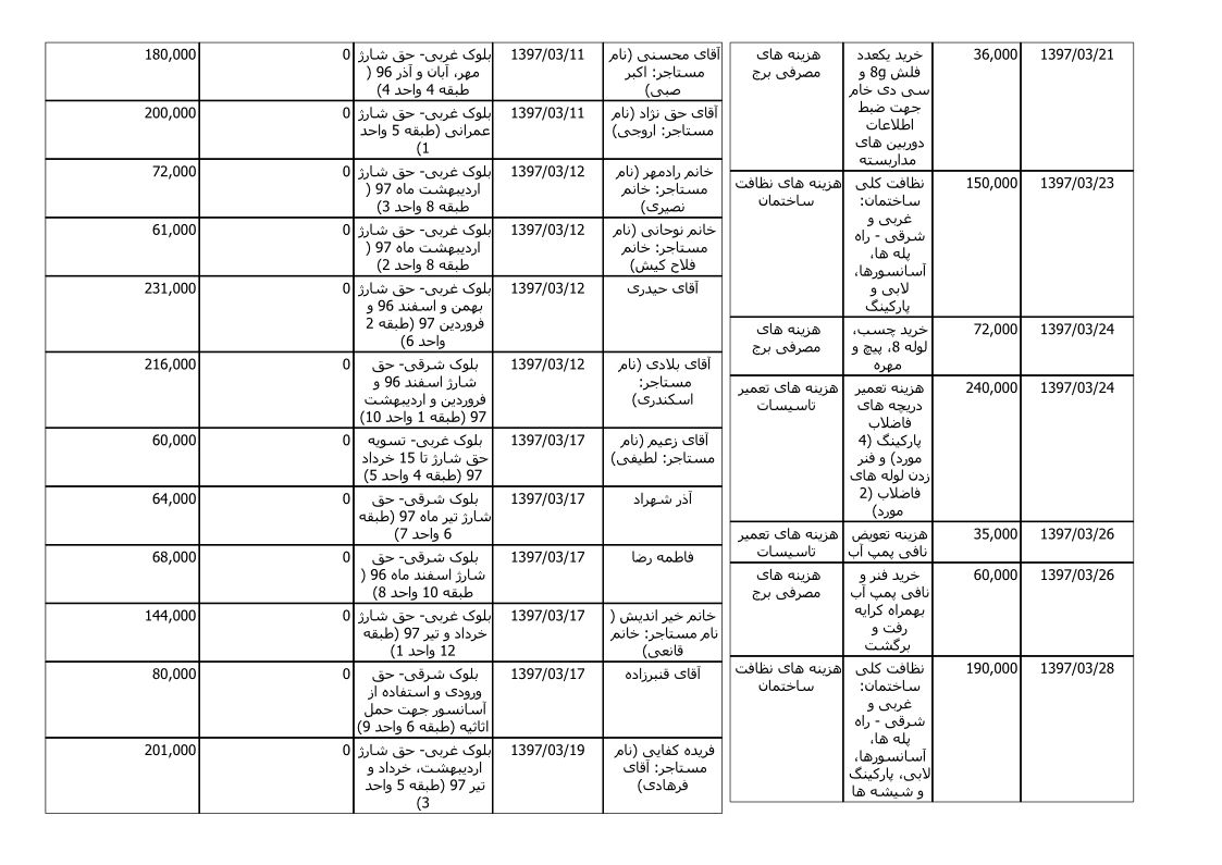 bilan-khordad-97_3