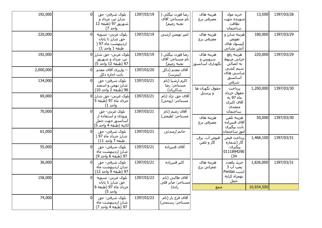 bilan-khordad-97_4