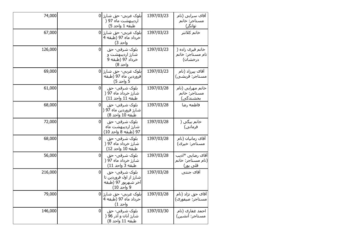 bilan-khordad-97_5