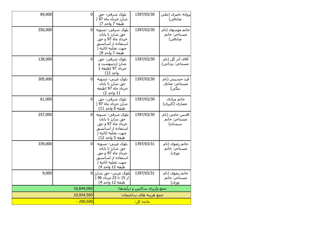 bilan-khordad-97_6