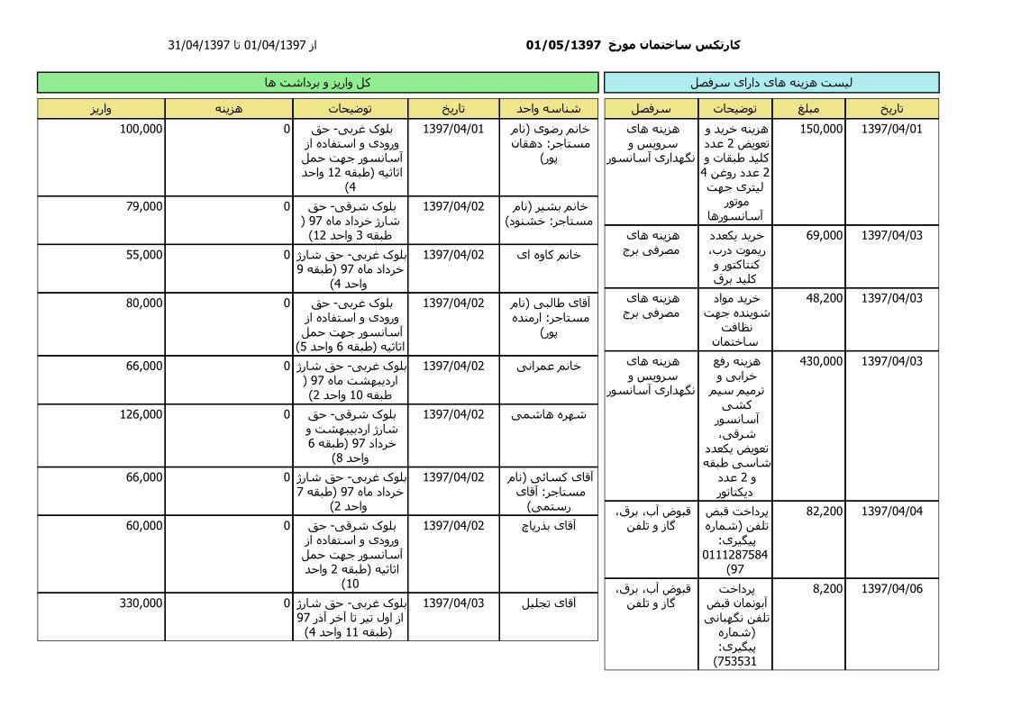 bilan-tir-97_1