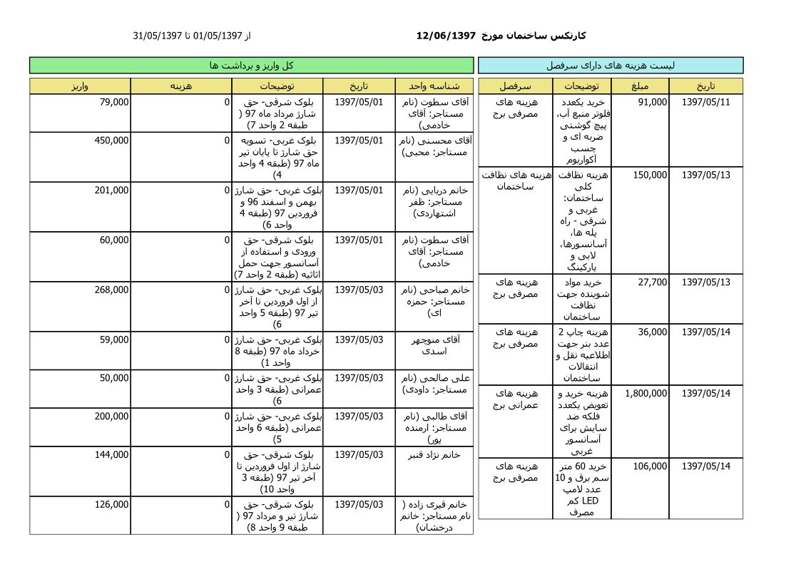 bilan-mordad-97_1