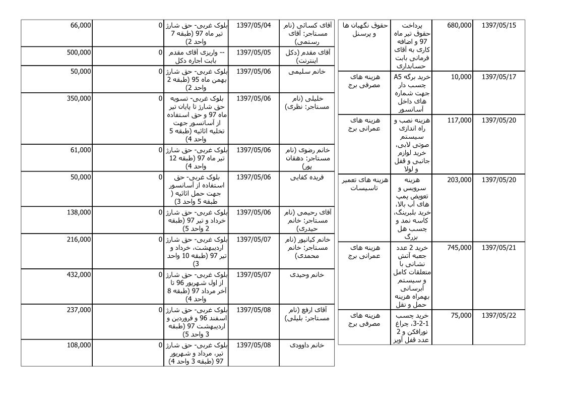 bilan-mordad-97_2