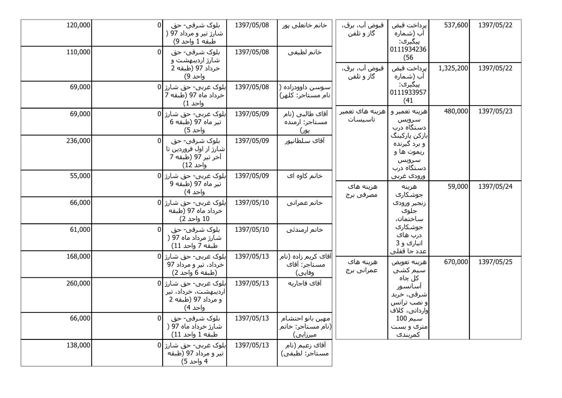 bilan-mordad-97_3