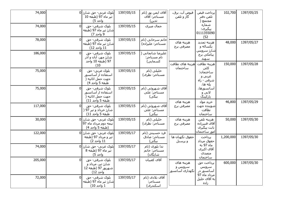 bilan-mordad-97_4