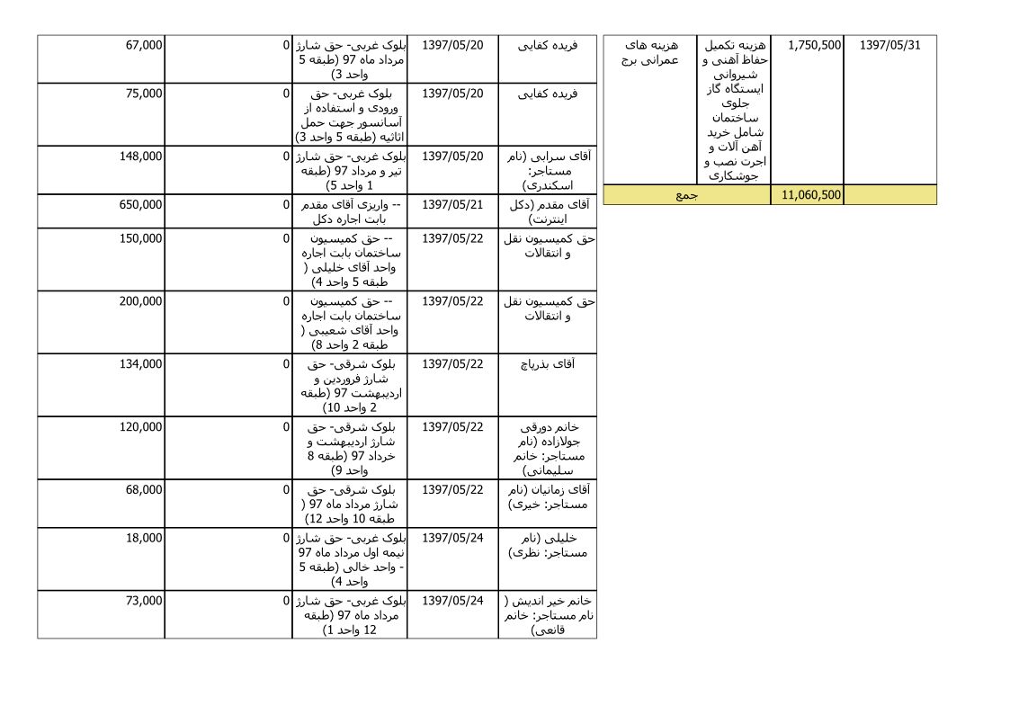 bilan-mordad-97_5