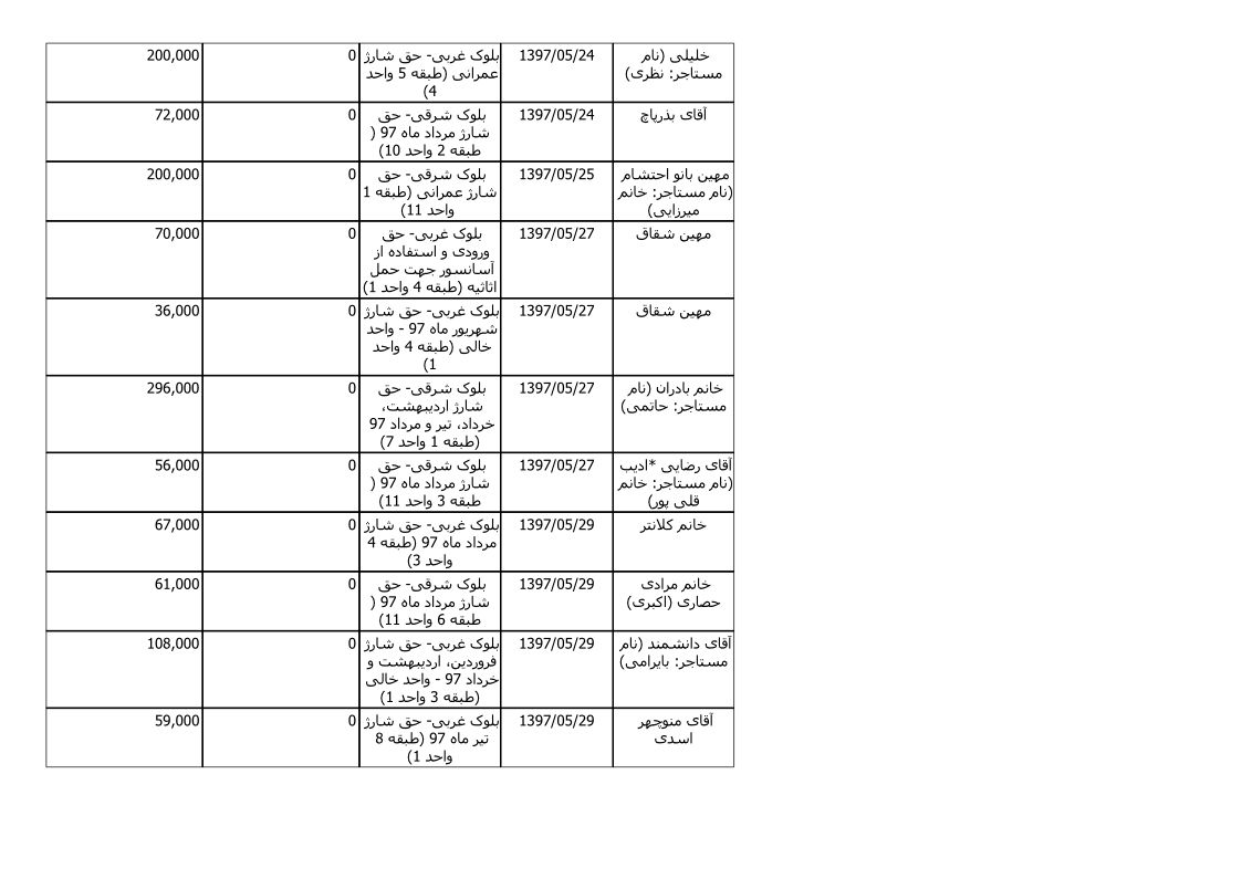 bilan-mordad-97_6