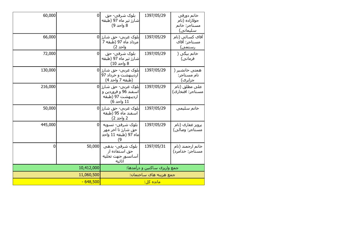 bilan-mordad-97_7