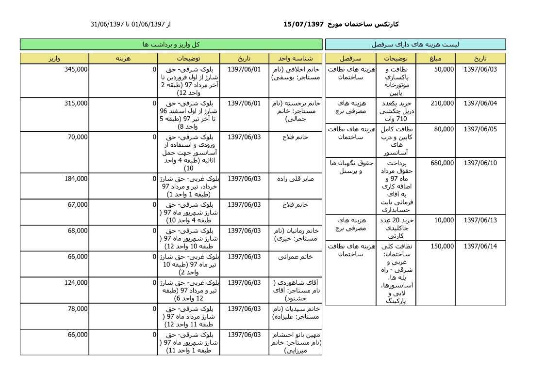 bilan-shahrivar-97_1