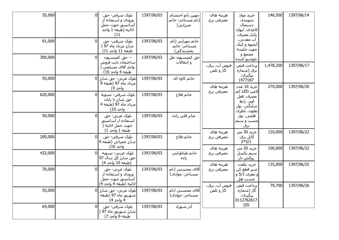 bilan-shahrivar-97_2