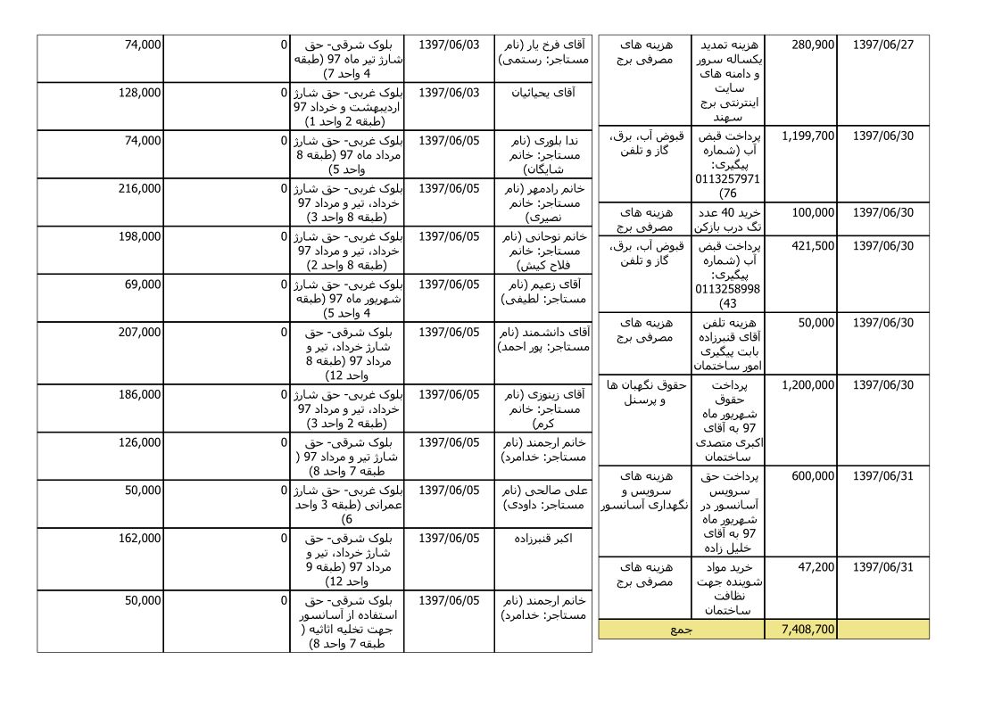 bilan-shahrivar-97_3